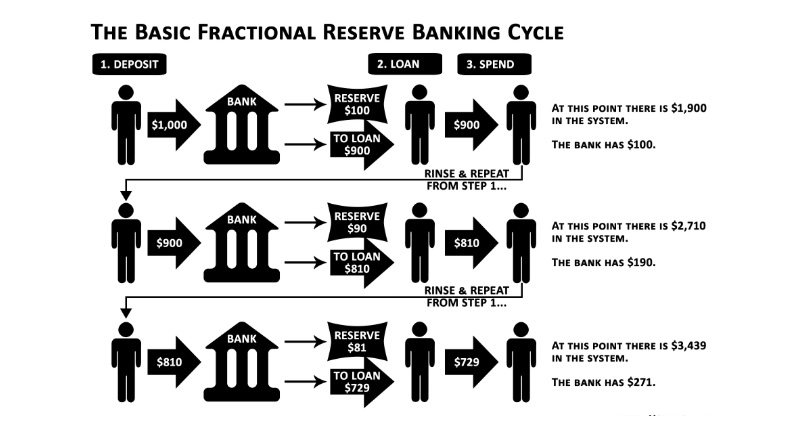diagram of the banking system