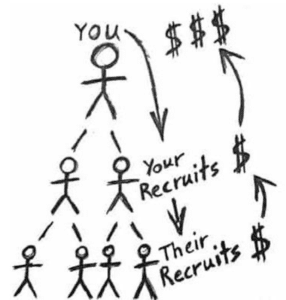 diagram of network marketing structure