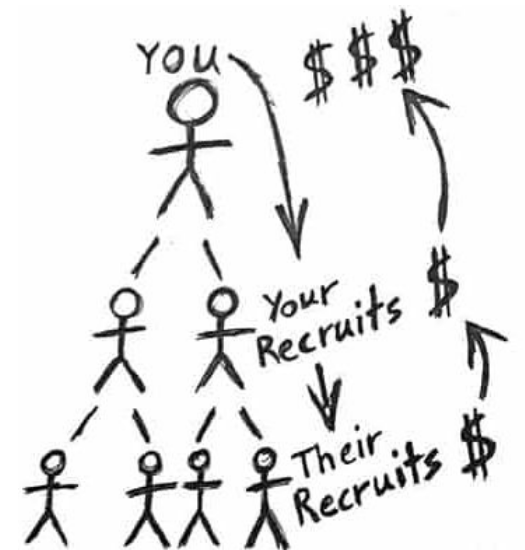 diagram of network marketing structure