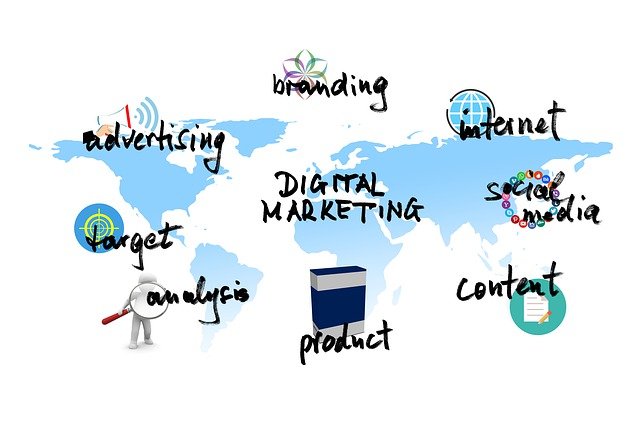 online marketing diagram