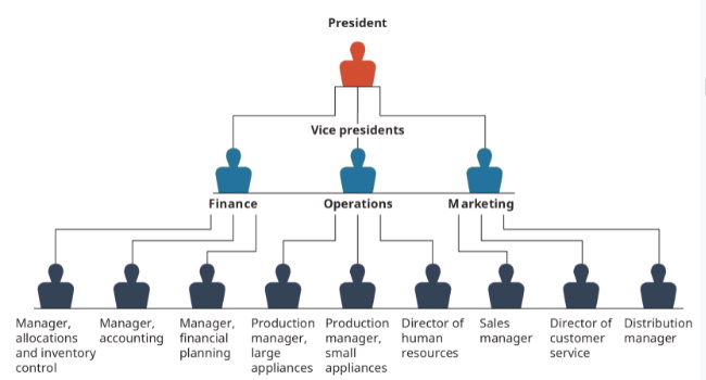 picture of the corporate pyramid scheme