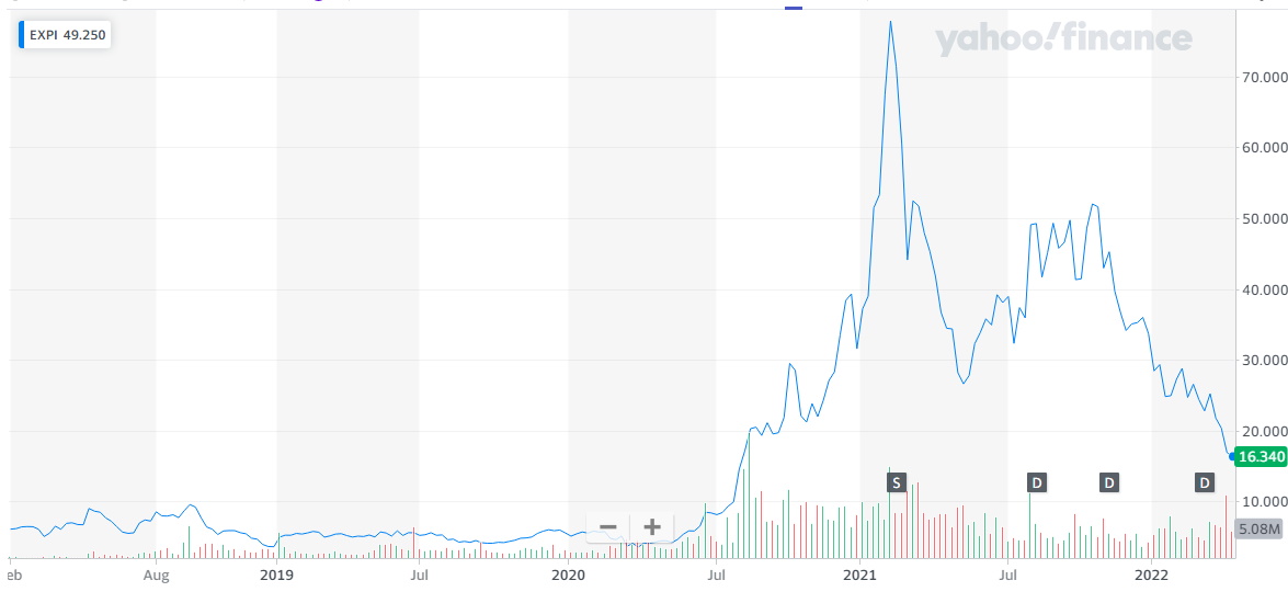 stock chart for exp realty